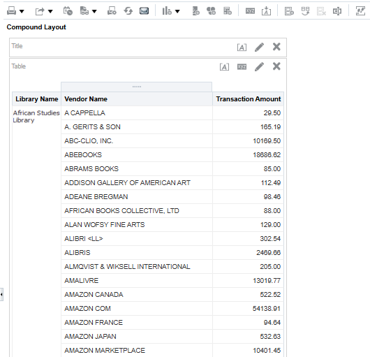 Compound layout with formatting a report window.